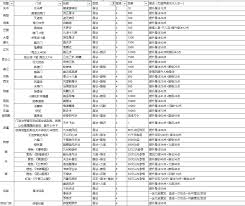 这就是江湖抄作业？神行甲马如何满分通关
