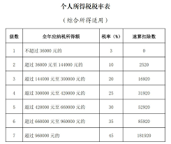 2025年交税标准是怎样的