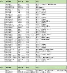 苏丹的游戏有哪些特殊事件汇总