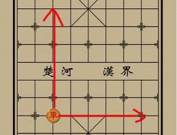 如何下象棋