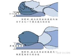 选购枕头时越高越好吗