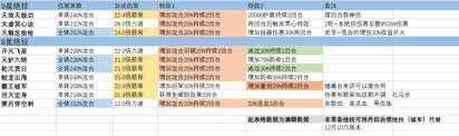 这就是江湖不动枪的最新技能组是什么