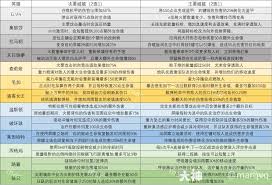 守望先锋西格玛英雄威能是什么