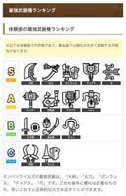 怪物猎人：荒野官方全武器使用排名是怎样的