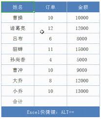 Alt键在Excel中有哪些实用技巧