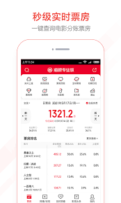 猫眼专业版如何查看影院票房排名