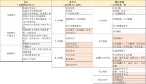 B站大会员权益有哪些