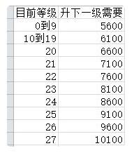 想不想修真神界神通如何