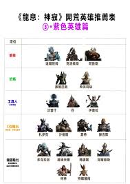 龙息神寂选哪个蓝色英雄