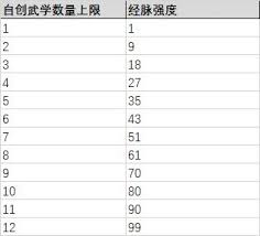 这就是江湖十二经脉如何激活重置与转换