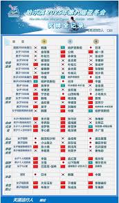 2025哈尔滨亚冬会金牌榜何时公布