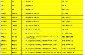 这就是江湖拳法招式如何组合