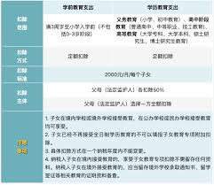 2025年个人所得税扣除标准是什么