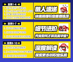 DNF男机械115级怎么加点