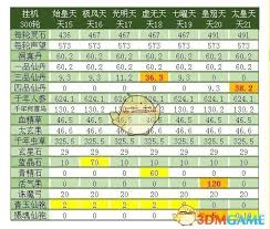 想不想修真碧霄天收益如何