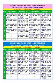 2025全运会乒乓球预选赛何时何地举行