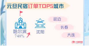 小猪民宿如何发布个人房源