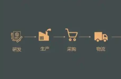 全品类电商app大全