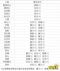 苏丹的游戏夏玛事件是什么