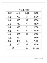 想不想修真如何计算防御