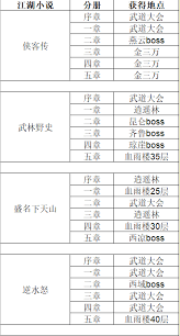 这就是江湖外练丹药需要多少材料