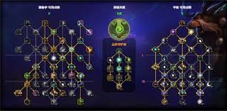 魔兽世界11.1鸟德天赋怎么加点