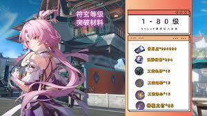 崩坏星穹铁道符玄养成需要哪些材料