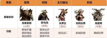 龙息神寂平民如何配队