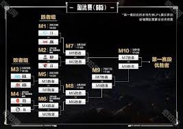2025英雄联盟LPL第一赛段淘汰赛赛程是什么