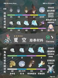 鸣潮夏空突破材料如何获取