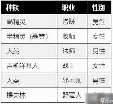 博德之门3法师职业有哪些能力