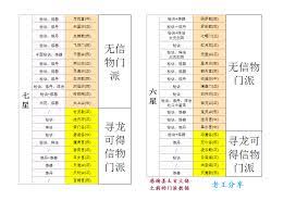 想不想修真自身防御值如何计算