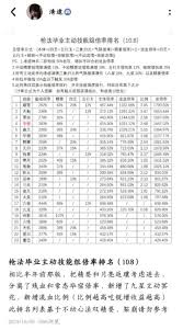这就是江湖纯萌新如何玩
