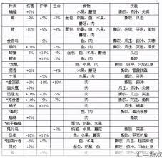 诺森德稀有宠物在哪里