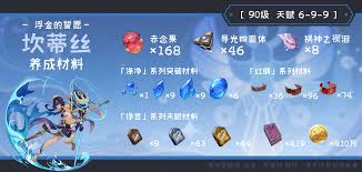 原神坎蒂丝突破材料在哪收集