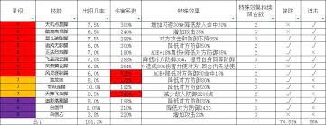 这就是江湖踏天腿技能组怎么分享