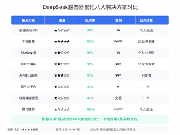 deepseek服务器问题如何处理
