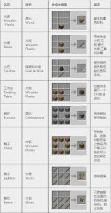 我的世界工具合成表大全图片怎么看