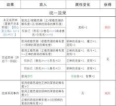 苏丹的游戏心灵之战特殊条件有哪些