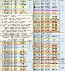 想不想修真五行聚灵阵合成几次
