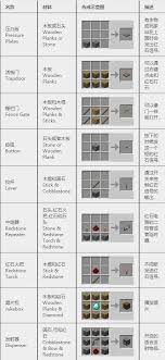 我的世界2025年合成大全图表是什么样的