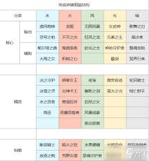 上古王冠中什么英雄厉害
