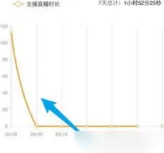 虎牙助手如何查看贵族收入