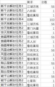 这就是江湖玄学攻略怎么分享