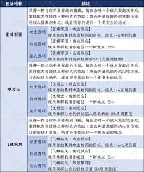 博德之门38号补丁新增了哪些副职升级解锁能力