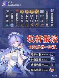 鸣潮坎特蕾拉技能加点方法