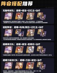 崩坏星穹铁道遐蝶怎么配队