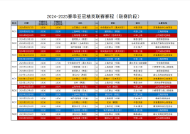 哪里能看2025亚冠精英赛直播