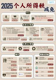 2025个税怎么申报