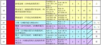 再刷一把金色传说符文之语表格在哪看